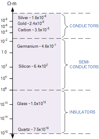 半導(dǎo)體基礎(chǔ)知識(shí)