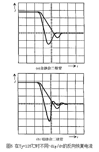 二極管,開(kāi)關(guān)特性,等效電路