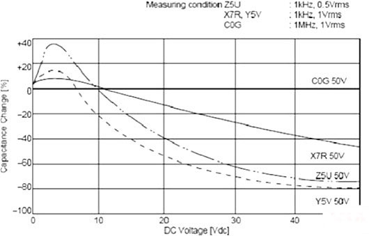 電源,去耦電容,電源設計
