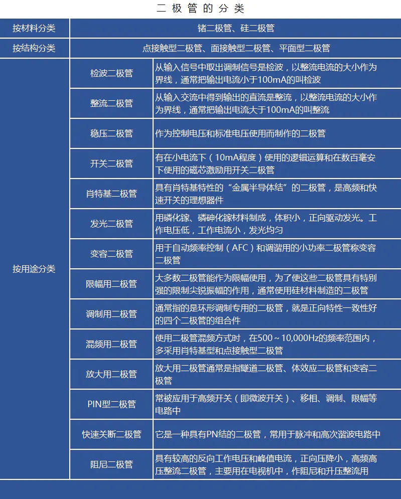 二極管的特點