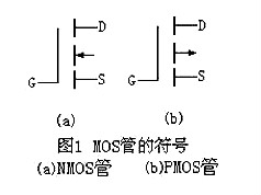 場(chǎng)效應(yīng)管N、P溝道區(qū)分與導(dǎo)通