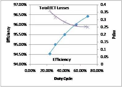 開(kāi)關(guān)控制器