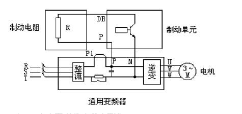 變頻器為何使用制動(dòng)電阻
