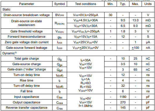 場效應管參數(shù)對照表