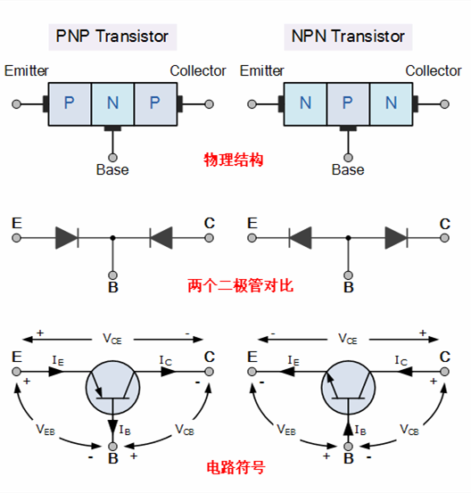 雙極結(jié)型晶體管