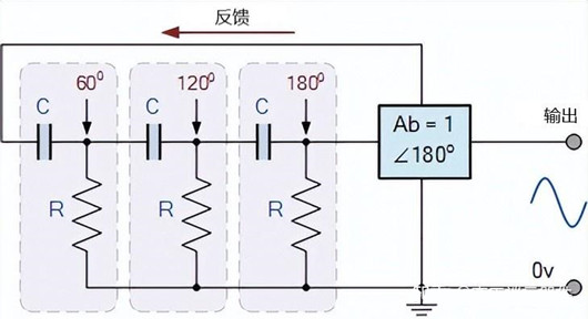 RC正弦波振蕩器